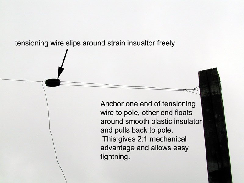 beverage antenna end support and tensioning