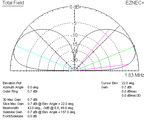 reference antenna 40 radials