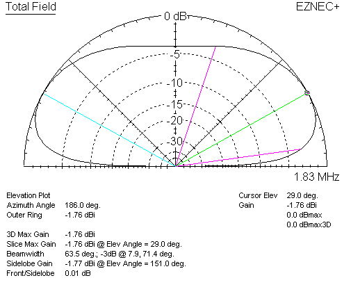 FCP antenna 1 radial
