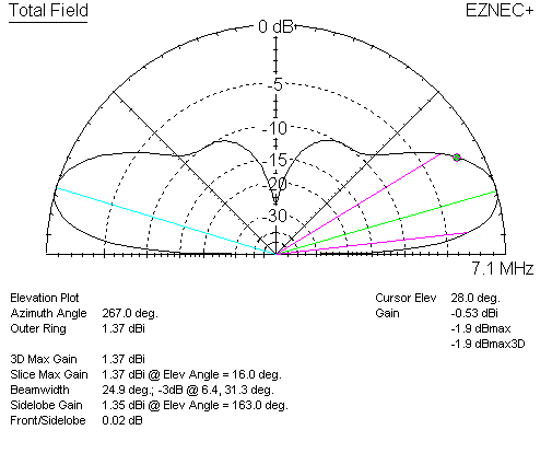 delta loop vertically polarized 70 foot apex