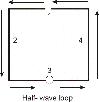 1/2 wave open loop