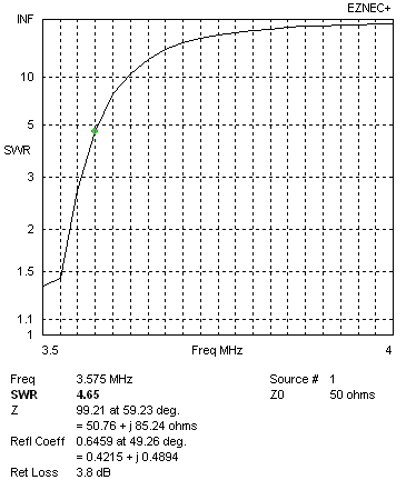 SWR curve stub switched loop antenna