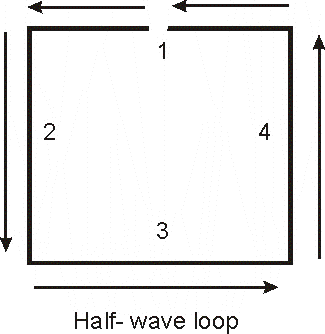 half wave loop