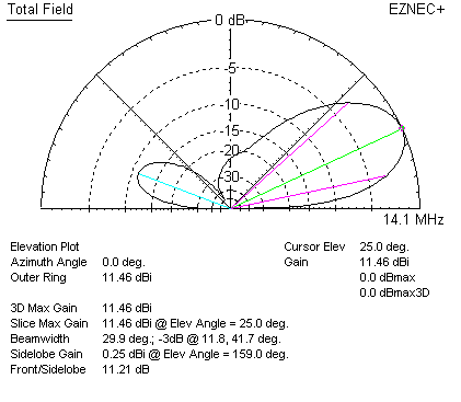 two element quad pattern