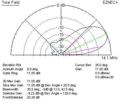 cubical quad F/B ratio optimum