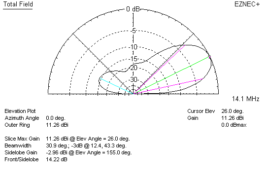 short boom 2 el yagi tuned as director