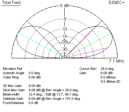 dipole over real earth 70 ft height
