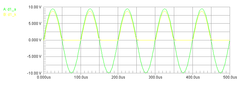 waveform 10 kHz response