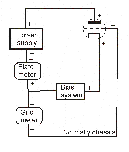 Block diagram metering amplifier