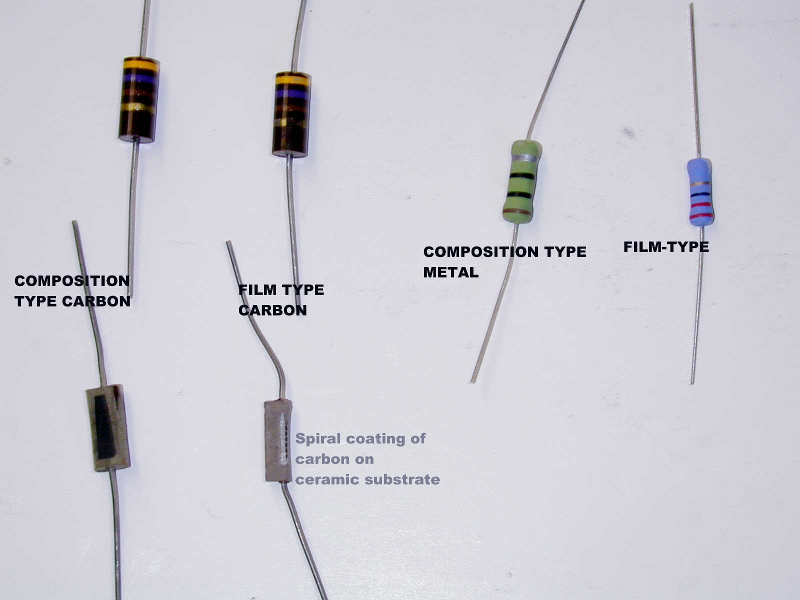 Carbon Composition