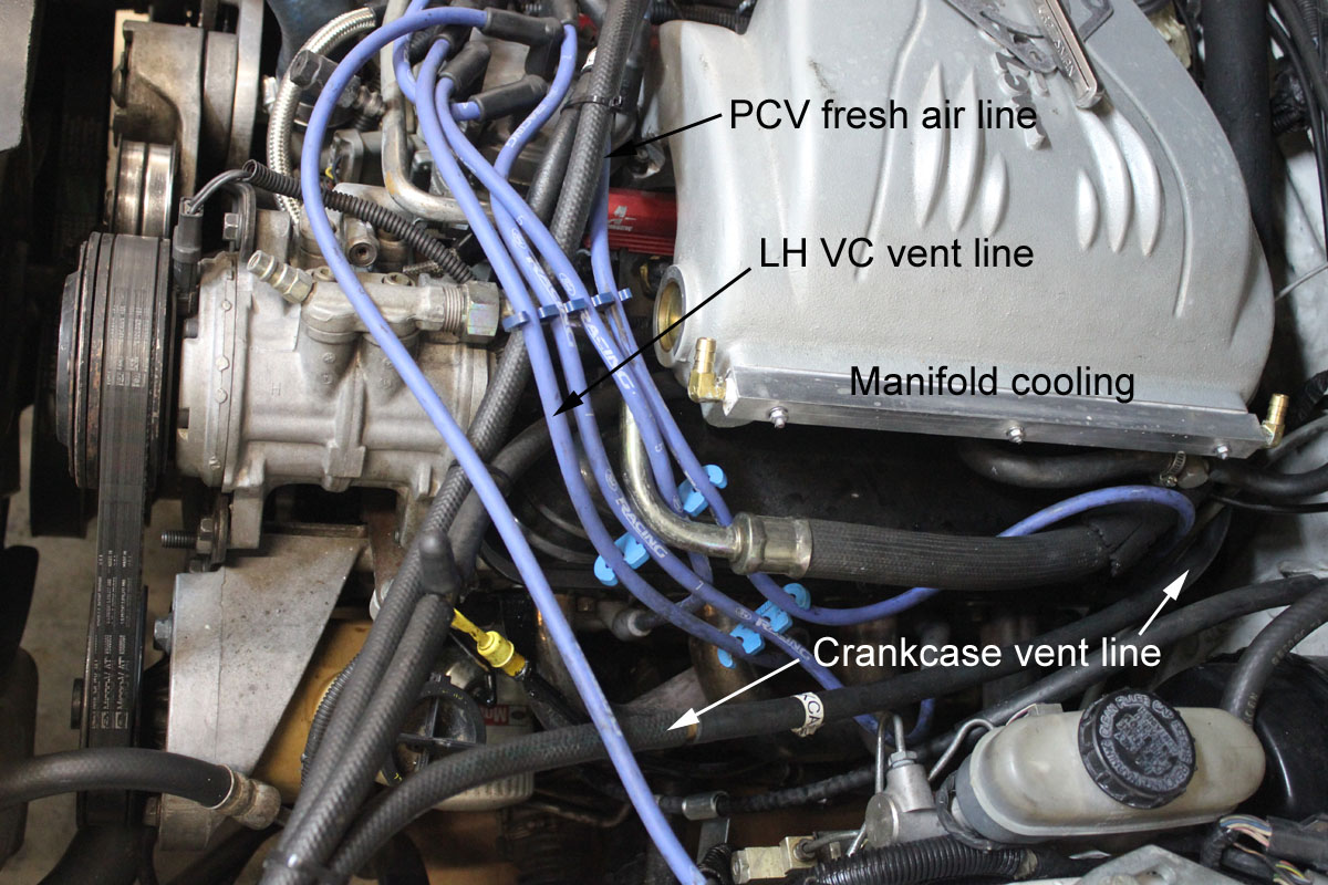 PCV system supercharged