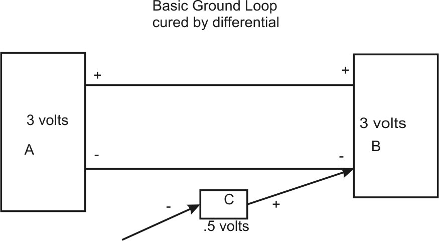 Basic ground loop broken