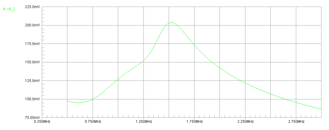 Input voltage representing line load impedance