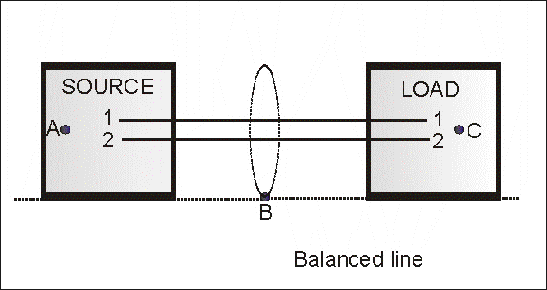 balanced transmission line