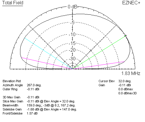 FCP radial system 4 80ft radials