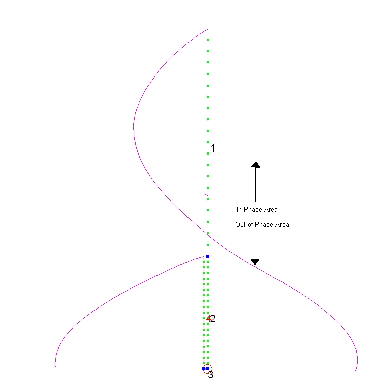 J-pole currents