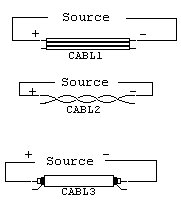 transmission line types