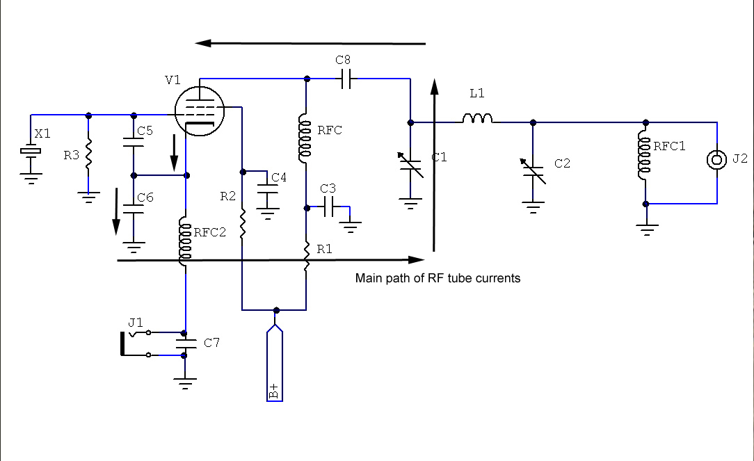 RF path Simple transmitter