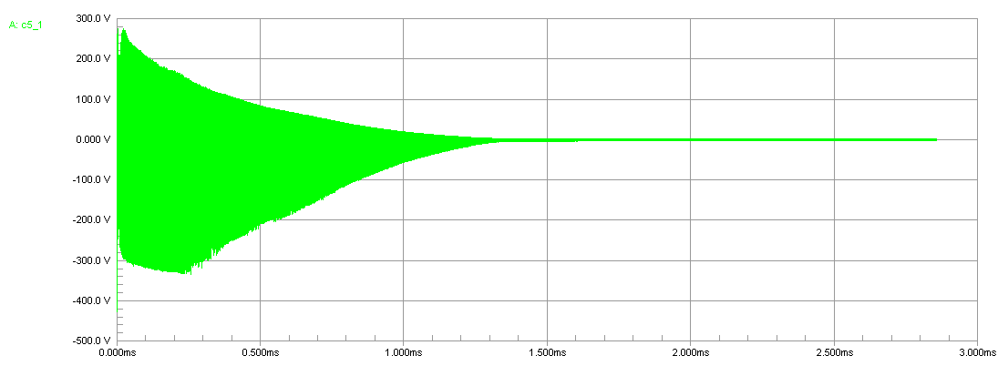 RF output at 2000 ohm load