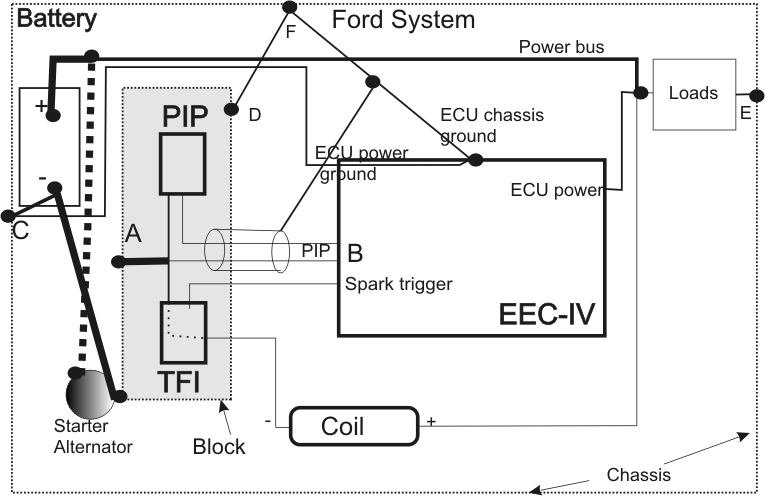 Ford vehicle grounding system