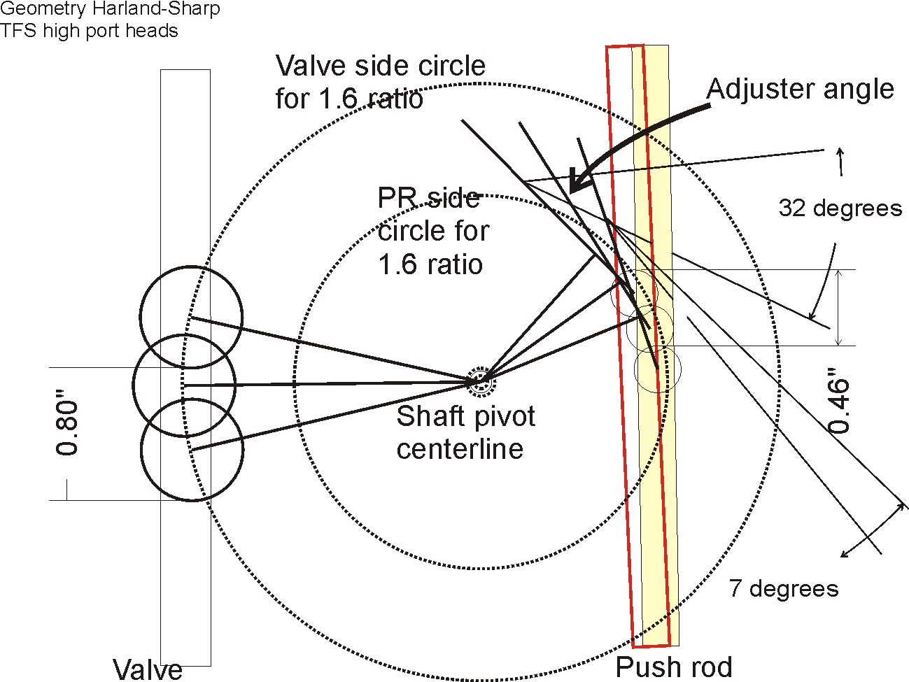 Shaft Rocker diagram
