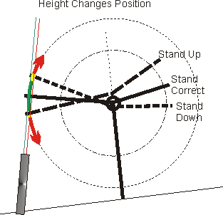 Rocker height changes position